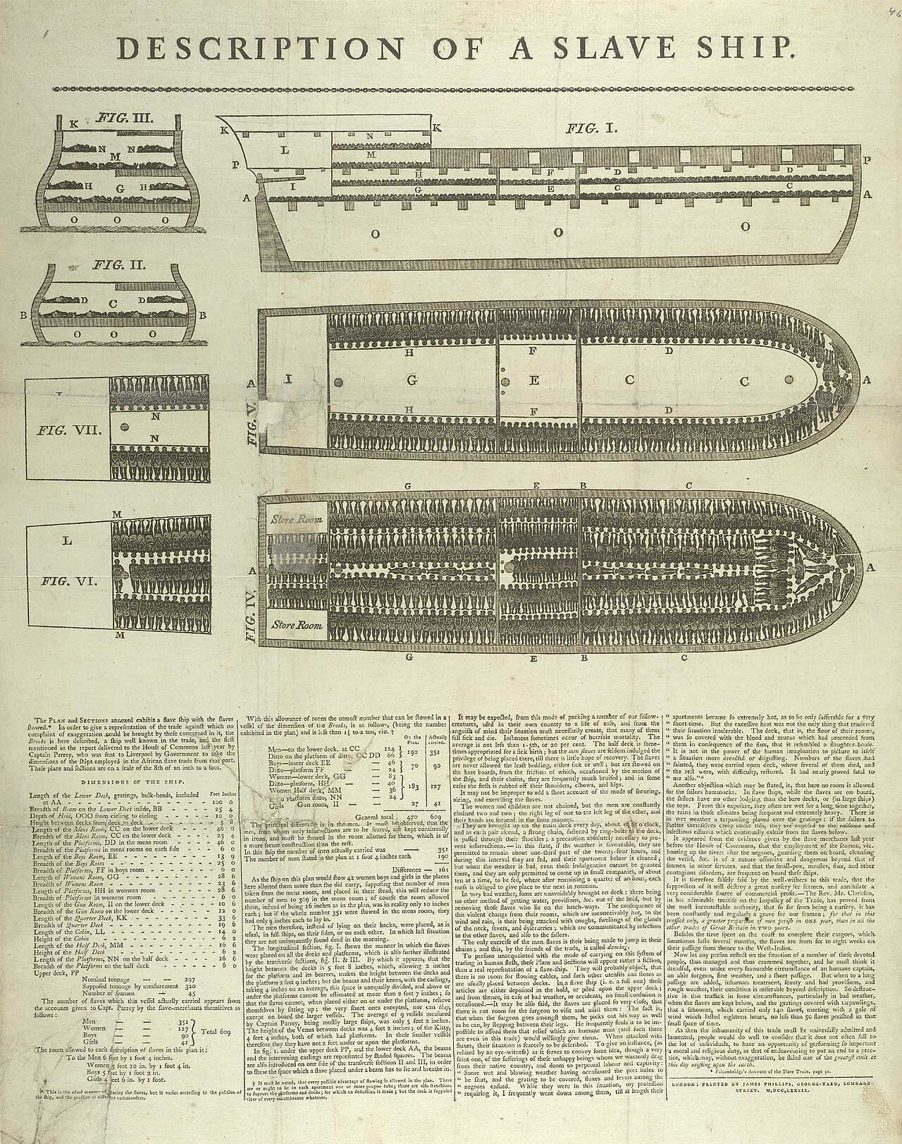 1787 diagram of the slave ship Brookes showing its crowded hold, used in abolitionist campaigns